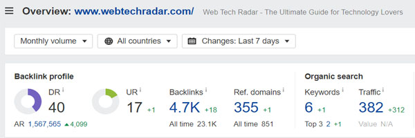 Domain Rating of Web Tech Radar