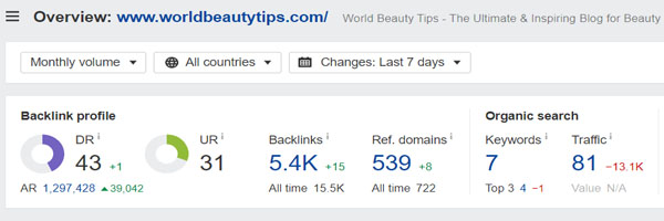 Domain Rating of World Beauty Tips