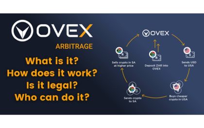 How to Trade Crypto Arbitrage
