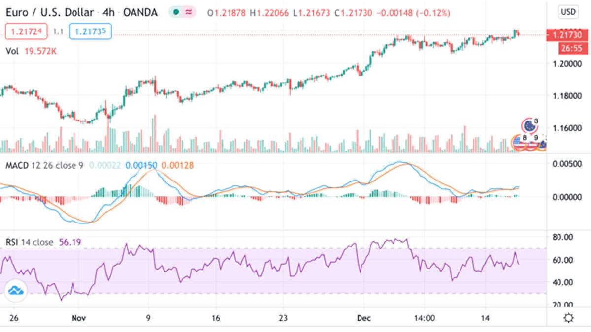 MACD Crypto Technical Indicator