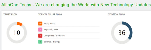 Trust Flow of All In One Tech