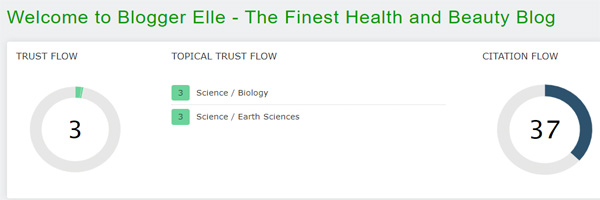 Trust Flow of Blogger Elle