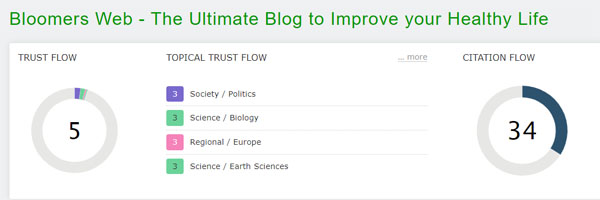 Trust Flow of Bloomers Web