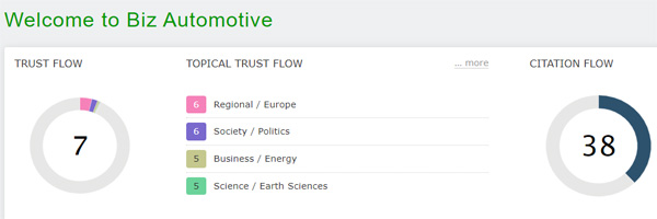 Trust Flow of Business Automotive