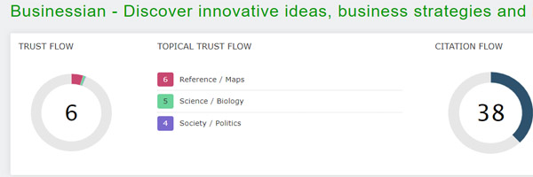 Trust Flow of Businessian