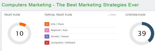 Trust Flow of Computers Marketing