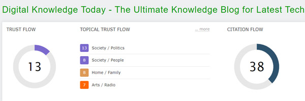 Trust Flow of Digital Knowledge Today