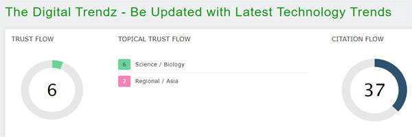 Trust Flow of Digital Trendz