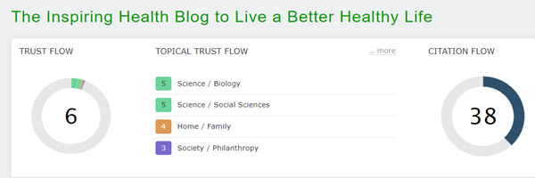 Trust Flow of Health Cares World