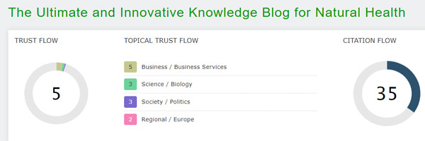 Trust Flow of Health Fitness Champion