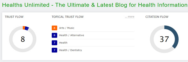 Trust Flow of Healths Unlimited