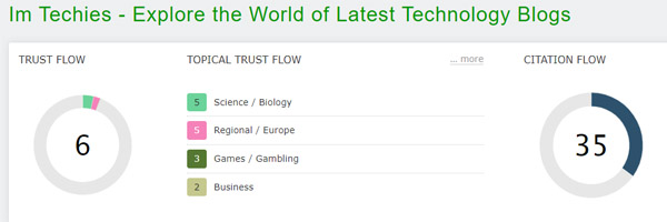 Trust Flow of Im Techies