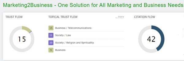 Trust Flow of Marketing 2 Business