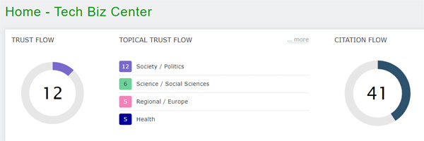 Trust Flow of Tech Biz Center