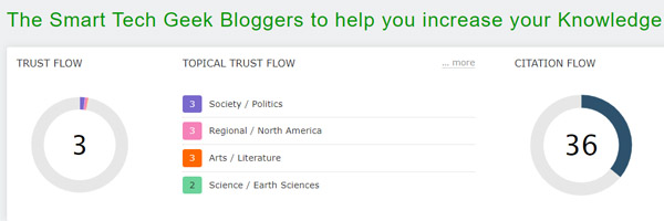 Trust Flow of Tech Geek Blogger