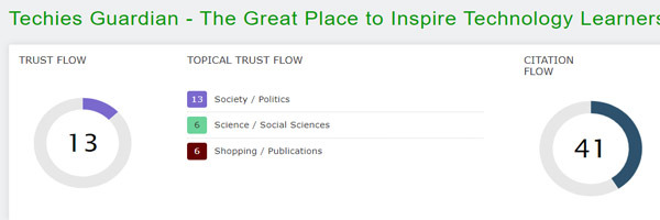 Trust Flow of Techies Guardian