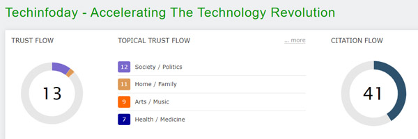 Trust Flow of Techinfoday