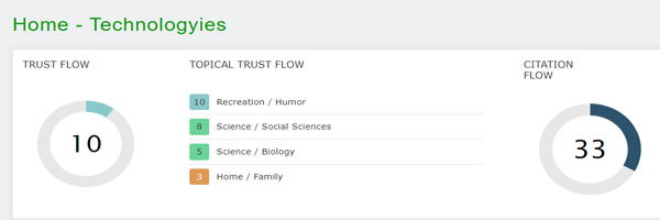 Trust Flow of Technologyies