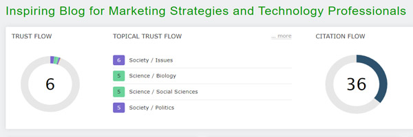 Trust Flow of The Marketing Info