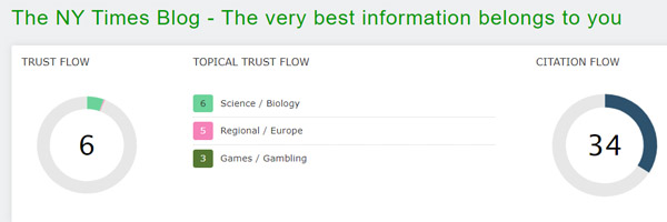 Trust Flow of The NY Times Blog