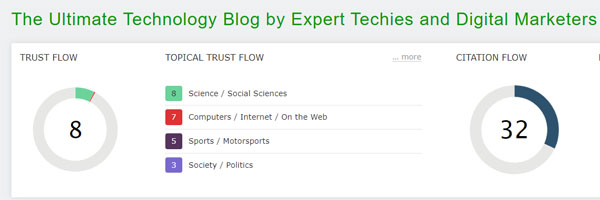 Trust Flow of Trio Tech Digital