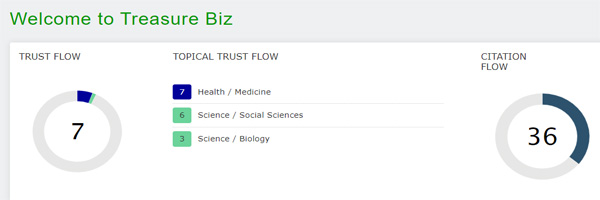 Trust Flow of of Tressure Biz