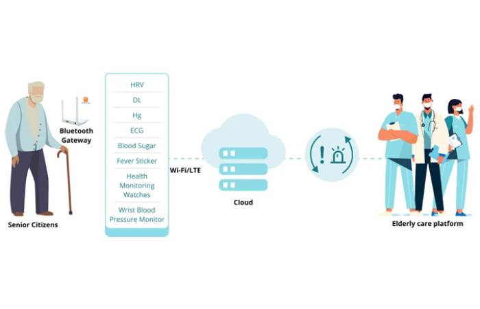 What is BLE(Bluetooth Low Energy) Why it's so Popular in IoT