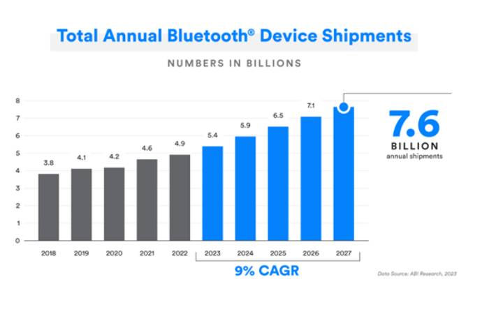 Bluetooth Low Energy