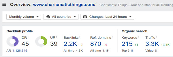 Domain Rating of Charismatic Things