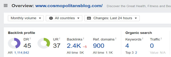 Domain Rating of Cosmopolitans Blog