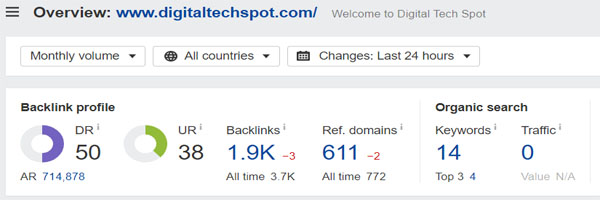 Domain Rating of Digital Tech Spot