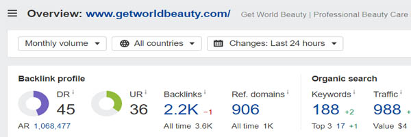Domain Rating of Get World Beauty