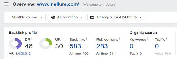 Domain Rating of In Allure