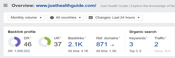 Domain Rating of Just Health Guide