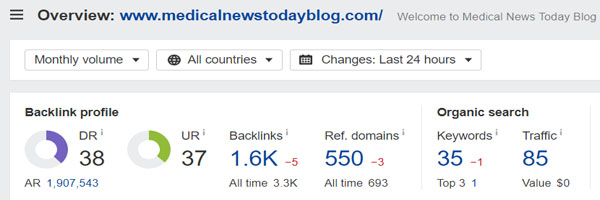Domain Rating of Medical News Today Blog