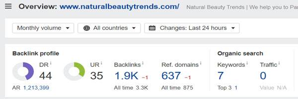 Domain Rating of Natural Beauty Trends