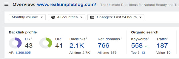 Domain Rating of Real Simple Blog