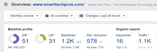 Domain Rating of Smart Tech Pros