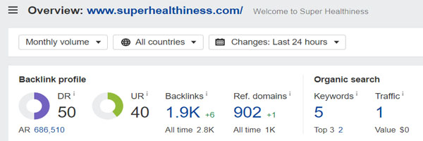 Domain Rating of Super Healthiness
