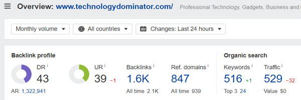 Domain Rating of Technology Dominator