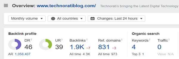 Domain Rating of Technorati Blogs