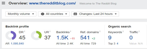 Domain Rating of The Reddit Blog