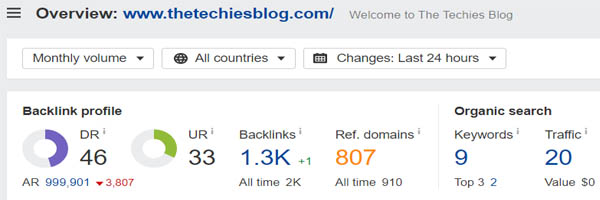 Domain Rating of The Techies Blog