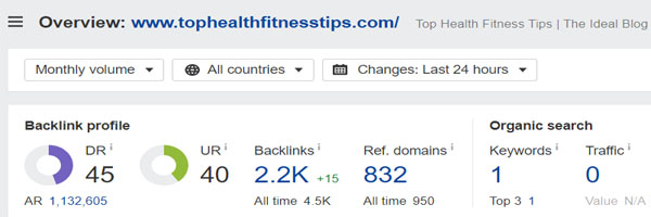 Domain Rating of Top Health Fitness