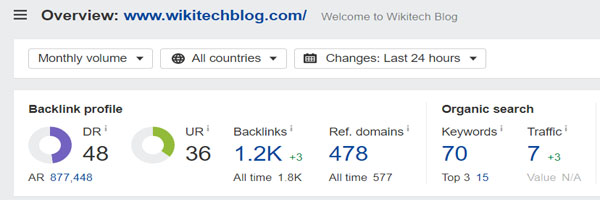 Domain Rating of Wiki Tech Blog