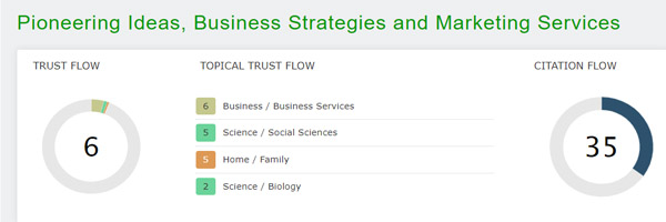 Trust Flow of Business Knowledge Today