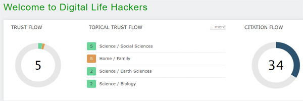 Trust Flow of Digital Life Hackers