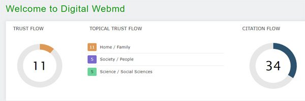 Trust Flow of Digital WebMD