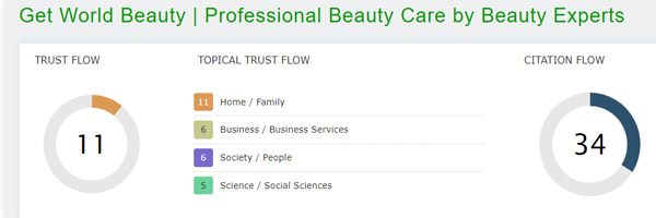 Trust Flow of Get World Beauty