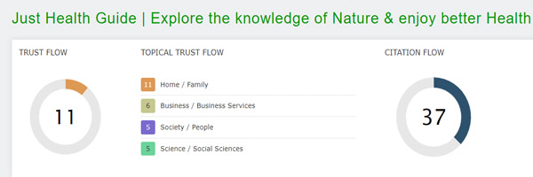 Trust Flow of Just Health Guide
